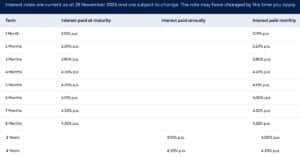 Judo Bank Term Deposit Rates