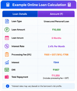 NBFC Instant Loan